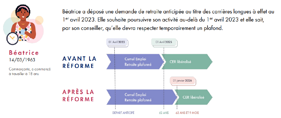 Cas pratique de départ à la retraite anticipé pour Béatrice