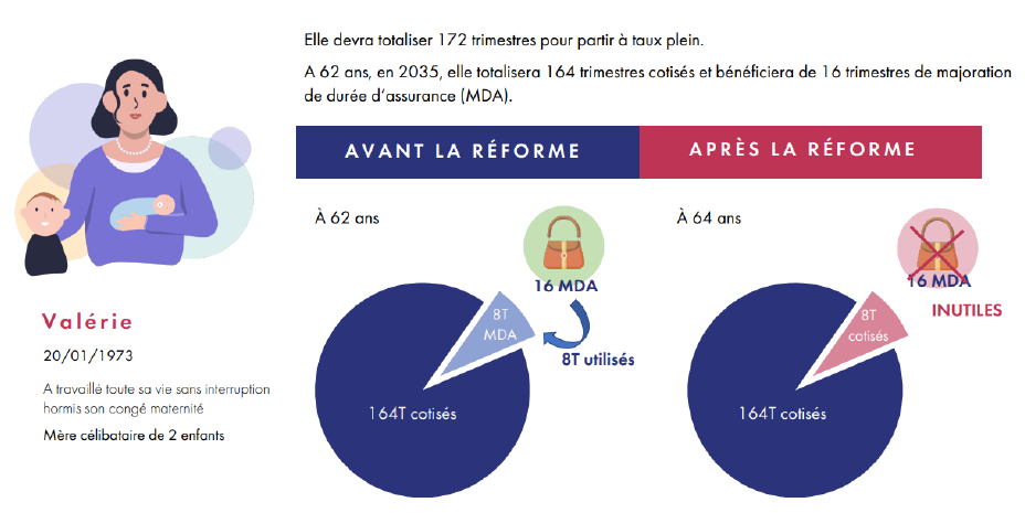 Cas pratique de départ à la retraite pour Béatrice