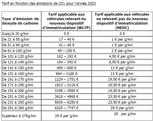 Tarif en fonction des émissions de CO2 pour l'année 2023