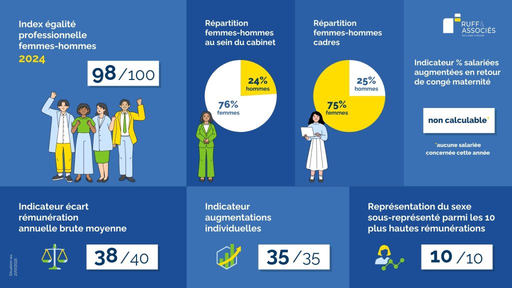 Ruff-associes-index-egalite-hommes-femmes-2024