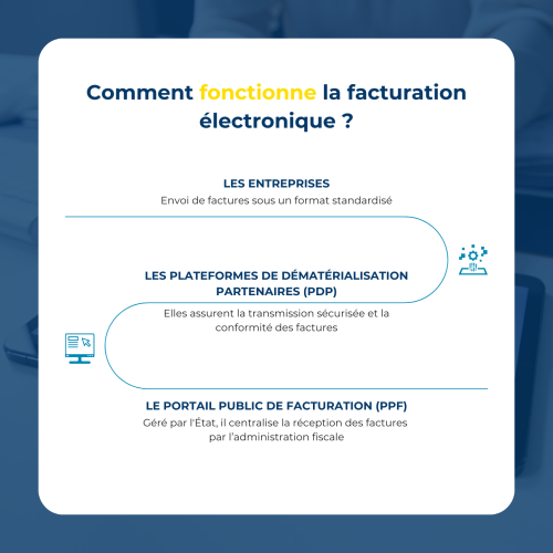 Facturation-electronique-ruff-et-associes-2 Facturation-electronique-ruff-et-associes-2