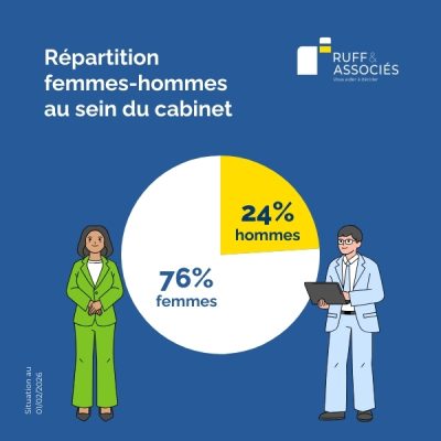 Index femmes hommes Ruff & Associés 2