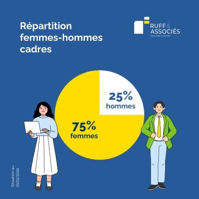 Index femmes hommes Ruff & Associés 3